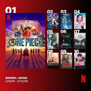 Netflix日本における週間視聴ランキング（シリーズ）（3月9日～3月15日）