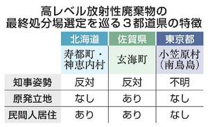 　高レベル放射性廃棄物の最終処分場選定を巡る３都道県の特徴