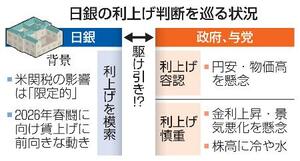 日銀の利上げ判断を巡る状況