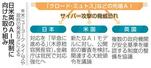 　日米英のＡＩ規制に向けた取り組み