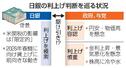 　日銀の利上げ判断を巡る状況