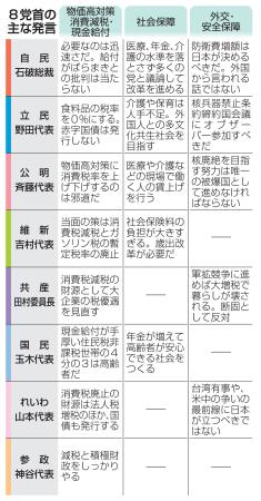 8党首の主な発言