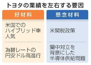 トヨタの業績を左右する要因
