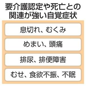 要介護認定や死亡との関連が強い自覚症状