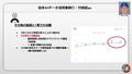 DeNAの竹田祐投手によるAI活用データの事例(球団提供)