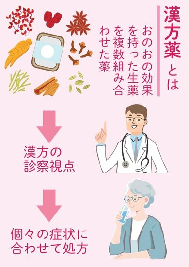 漢方薬って効くの？ 生薬の組み合わせで効果を発揮、西洋医学で扱い