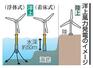 　洋上風力発電のイメージ