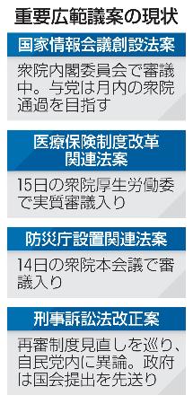 　重要広範議案の現状