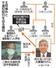 王将事件と不適切取引を巡る構図(大東隆行さんは提供写真)