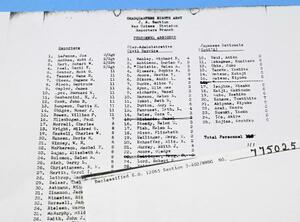 横浜裁判の米軍報告書に含まれる日米両国のスタッフ名簿の複写(国立国会図書館所蔵。原本は米国立公文書館)