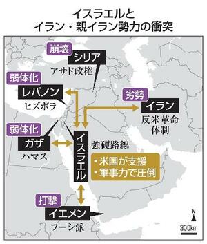 イスラエルとイラン・親イラン勢力の衝突