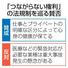 　「つながらない権利」の法規制を巡る賛否