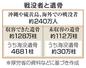 　戦没者と遺骨