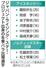 　ジャパン・ライジング・スター・プロジェクト出身の冬季パラ出場選手