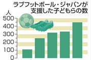 スポーツを続けられない…経済苦で断念する家庭が増加　部活の地域移行が追い打ちの恐れ