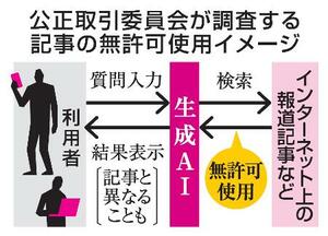 　公正取引委員会が調査する記事の無許可使用イメージ