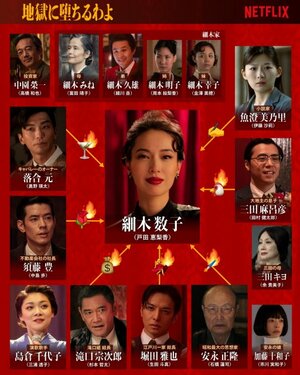 Netflixシリーズ『地獄に堕ちるわよ』キャラクター相関図、4月27日より世界独占配信開始