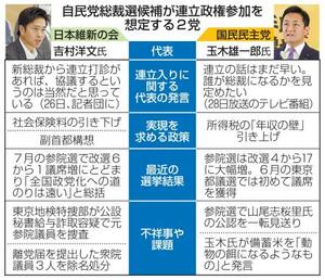 　自民党総裁選候補が連立政権参加を想定する２党