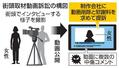 　街頭取材動画訴訟の構図
