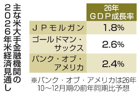 2026年の米経済、堅調か トランプ減税、AI投資で | 新潟日報