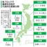 各ブロックで集積を目指す代表的な産業分野