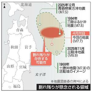 　割れ残りが懸念される領域