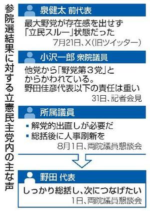 参院選結果に対する立憲民主党内の主な声