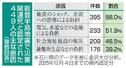　能登半島地震で災害関連死と認定された４４９人の主な原因