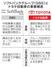 ソフトバンクグループ(SBG)とトヨタ自動車の事業構造