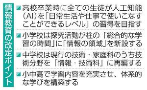 　情報教育の改定ポイント