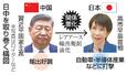 　日中を取り巻く構図（写真はロイターなど）
