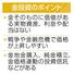 金投資のポイント