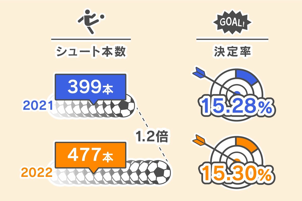 サッカー・アルビ新潟連載［2022解体新書］＜1＞矛と盾―最強の矛