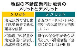 　地銀の不動産業向け融資のメリットとデメリット