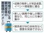 　地域で起こる観光産業の悪循環のイメージ