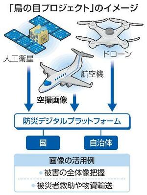 　「鳥の目プロジェクト」のイメージ