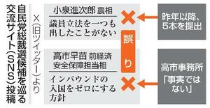 自民党総裁選候補を巡る交流サイト(SNS)投稿