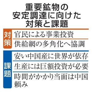 重要鉱物の安定調達に向けた対策と課題