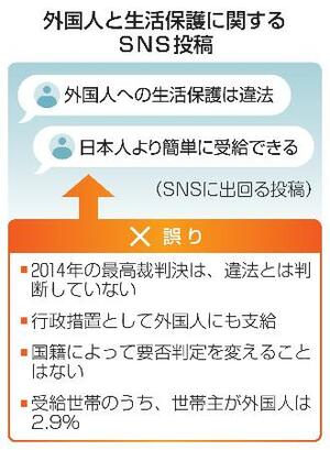 外国人と生活保護に関するSNS投稿