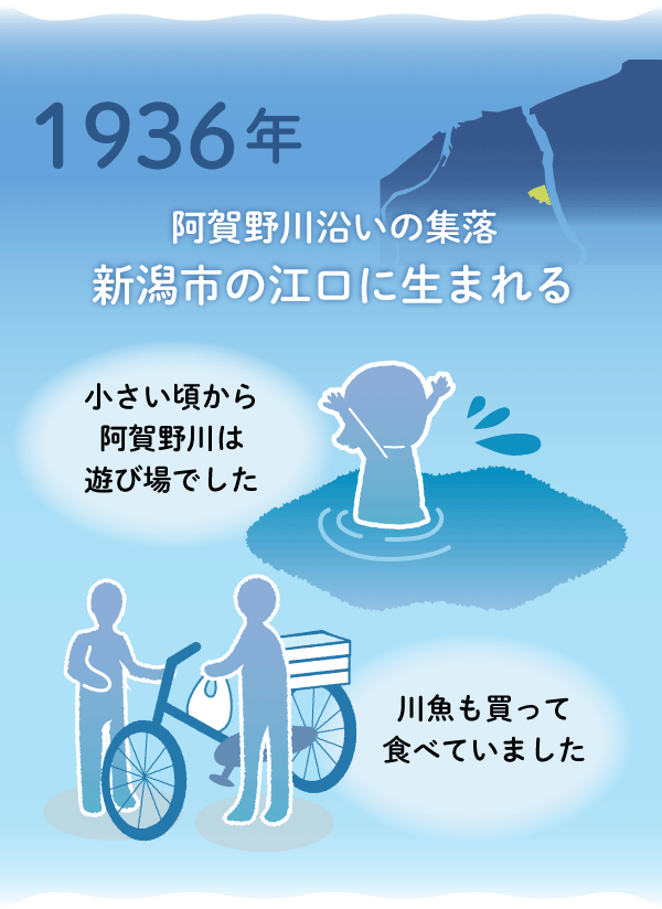 1936年:阿賀野川沿いの集落、新潟市の江口に生まれました
