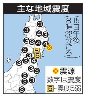 　主な地域震度