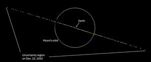 2032年12月22日に小惑星が位置する可能性がある場所を点で示した図。円が月の軌道で中心が地球(NASA提供)