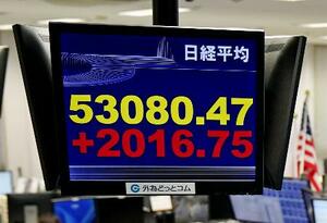 　上げ幅が一時２０００円を超えた日経平均株価を示すモニター＝１日午前、東京都港区の外為どっとコム