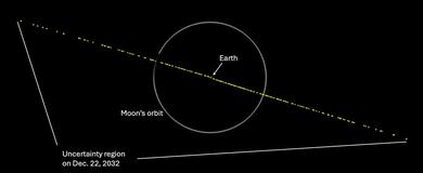 2032年、地球に小惑星が!? 直径40～90メートル、2024年末に発見 衝突