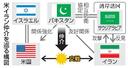 米イラン仲介を巡る構図