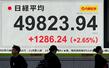 　日経平均株価の終値を示すモニター＝２０日午後、東京都中央区