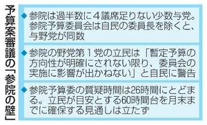 　予算案審議の「参院の壁」