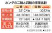 ホンダの二輪と四輪の事業比較