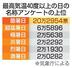 　最高気温４０度以上の日の名称アンケートの上位