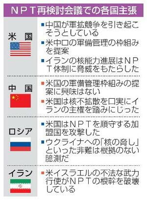 　ＮＰＴ再検討会議での各国主張
